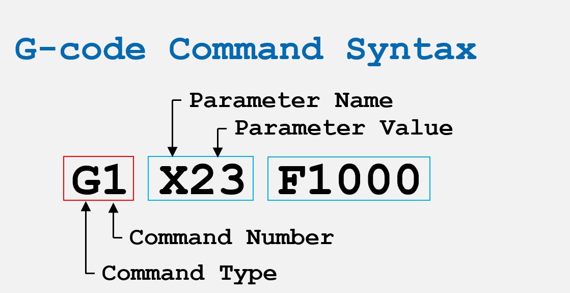 G-code 3D printing Command Documentation