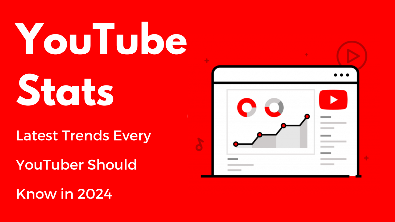 youtube statistics 2024 2025